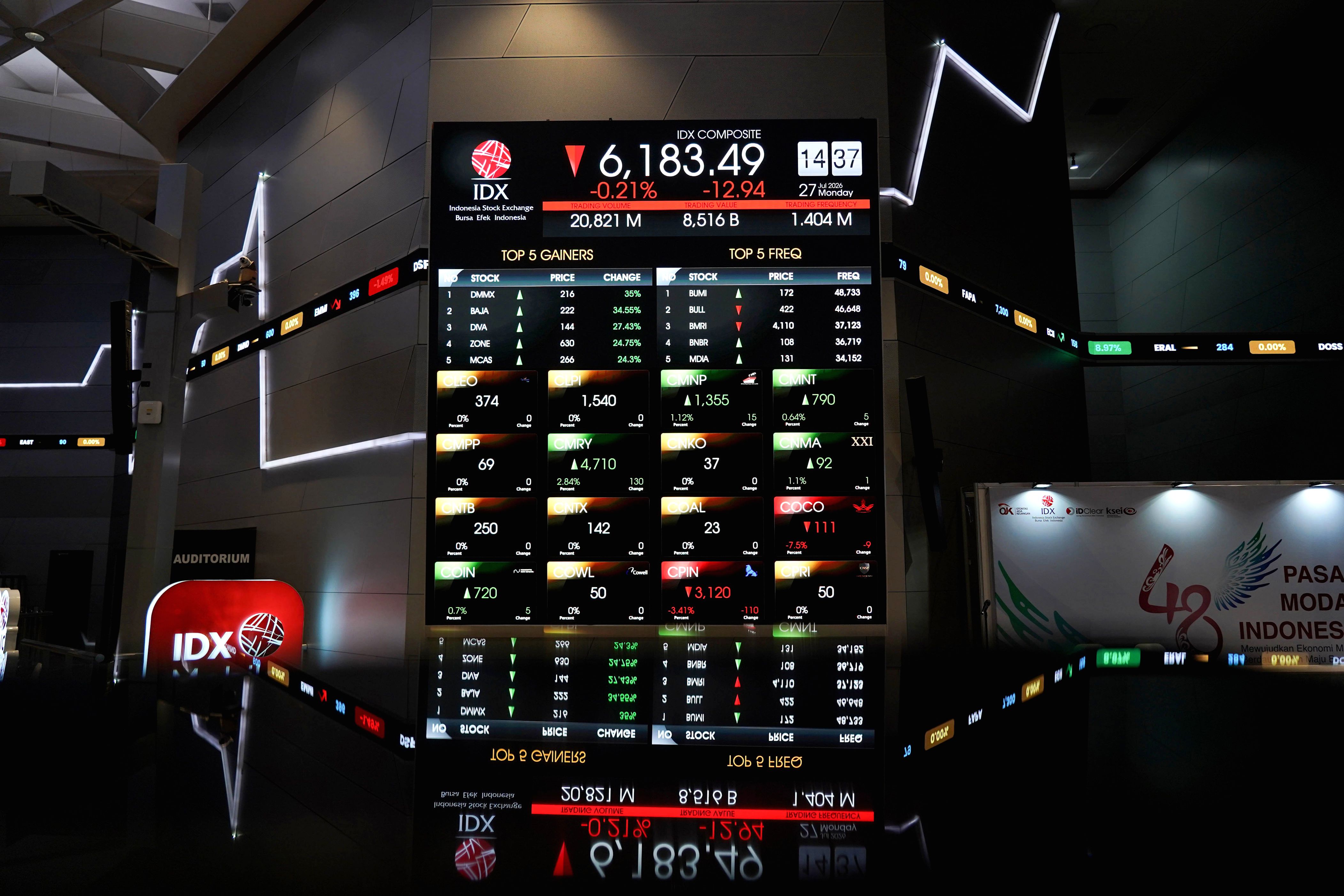 Grafik pergerakan Indeks Harga Saham Gabungan di layar monitor perdagangan saham