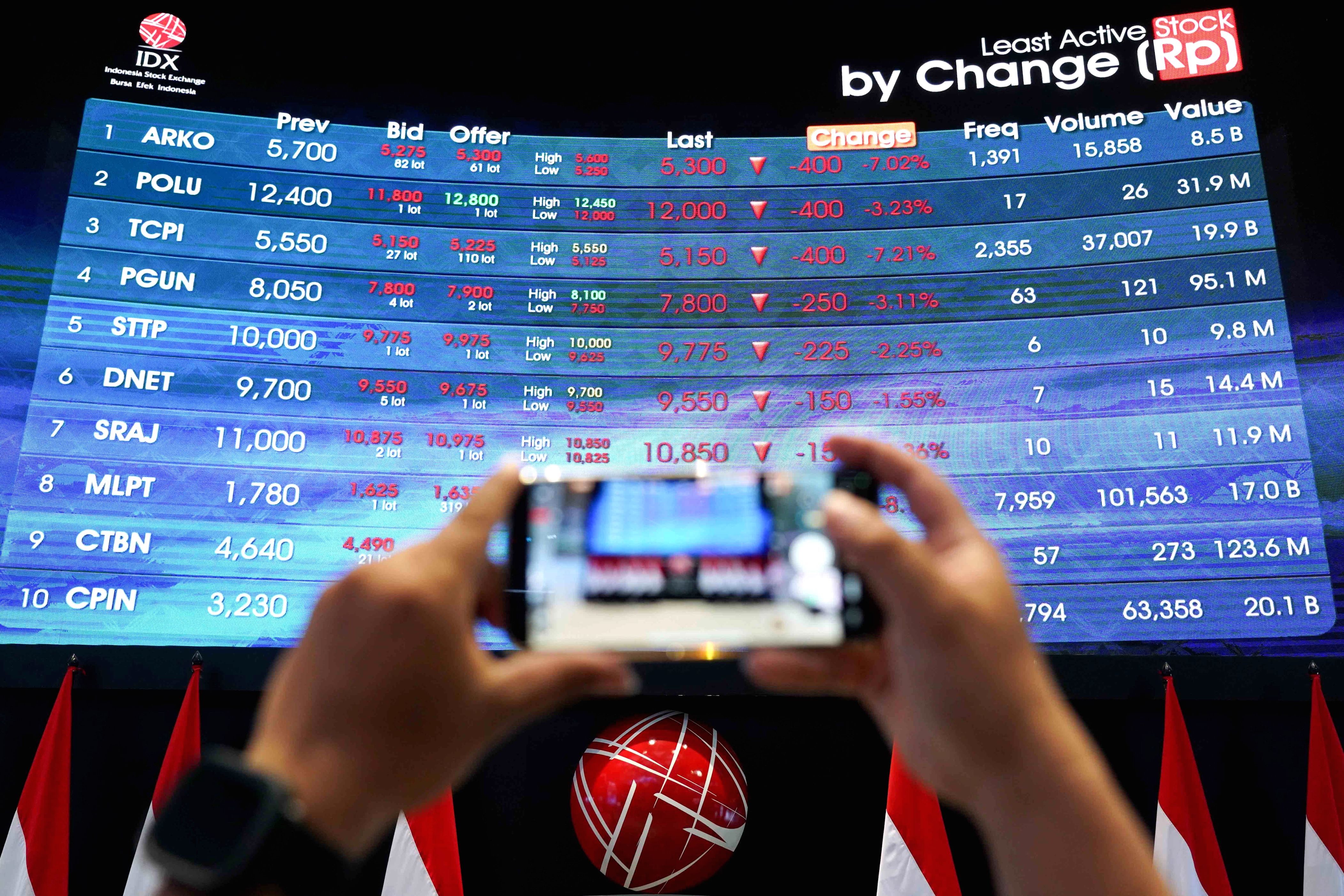 Suasana layar grafik pergerakan harga saham di Bursa Efek Indonesia dengan tren positif
