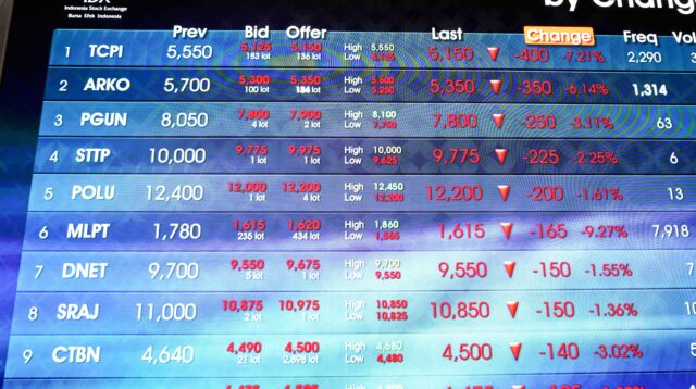Layar monitor menampilkan pergerakan grafik saham di Bursa Efek Indonesia