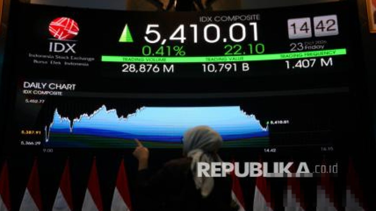 IHSG Melesat 4,9 Persen Meski Asing Lepas Saham Rp8 Triliun