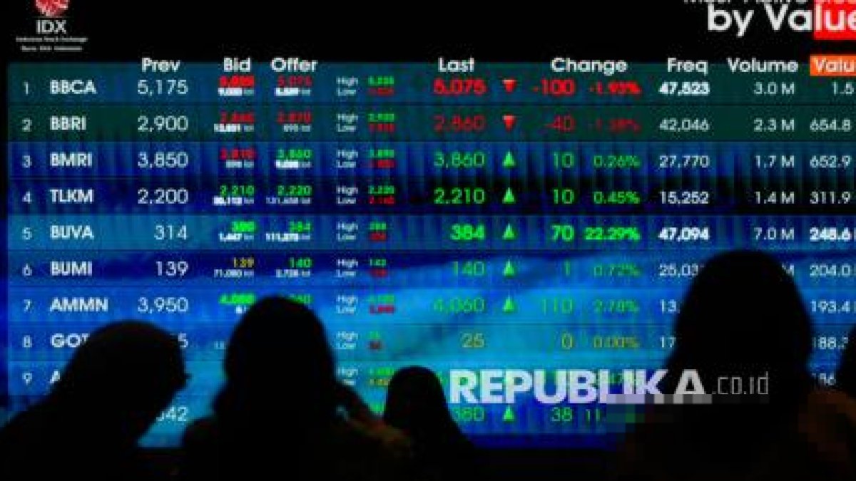 Tampilan dasbor Didimax AI Trading Assistant yang membantu trader menganalisis tren harga dan indikator teknikal pasar.